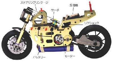 ビック サイズ ラジコン1/5バイクシリーズ サンダータイガー 完全組立